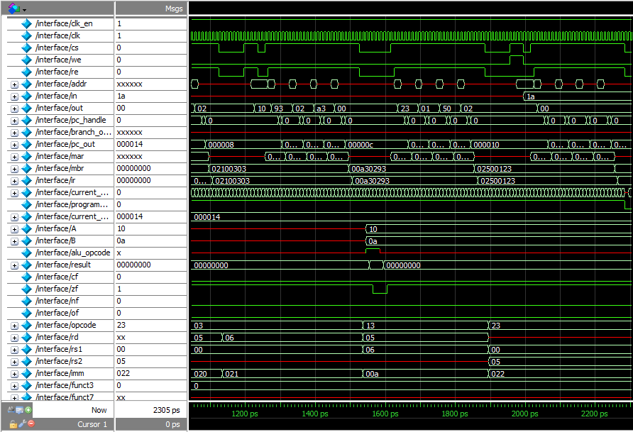 tau-v2 dev board